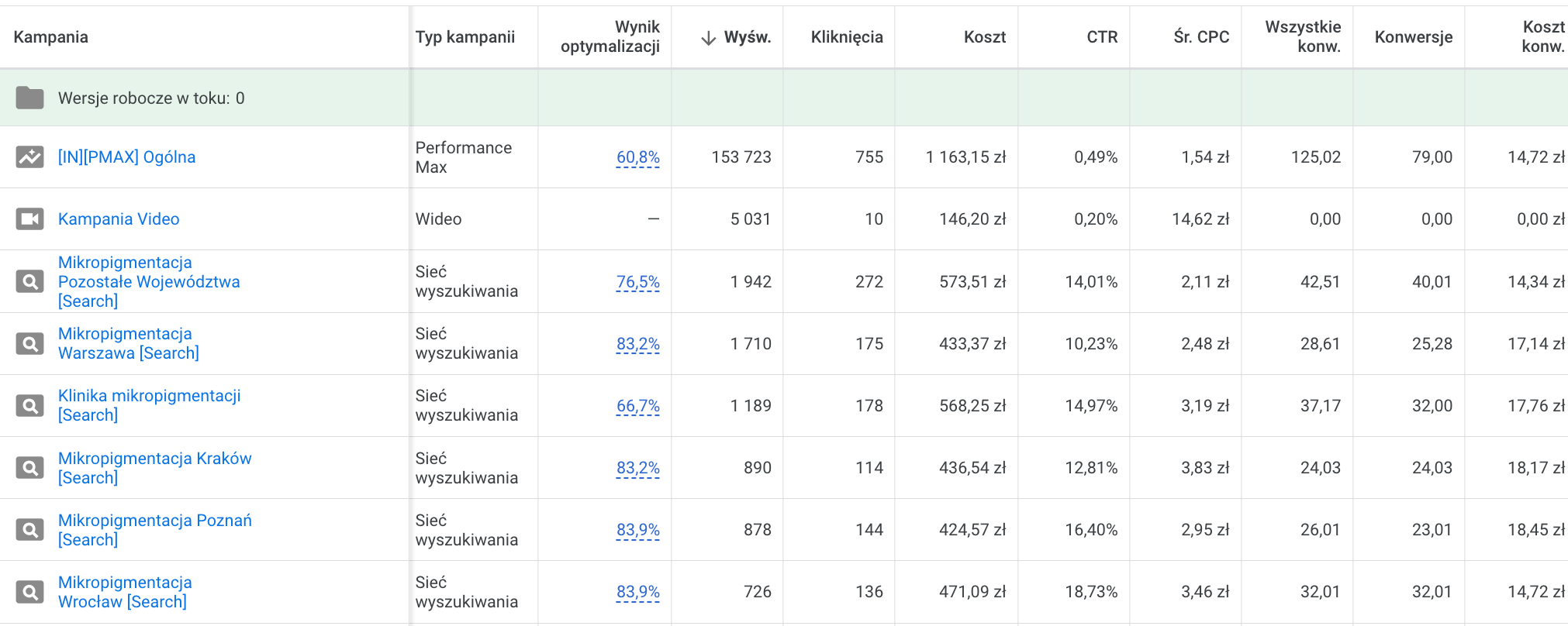 Klinika SMP Google Klinika SMP Google