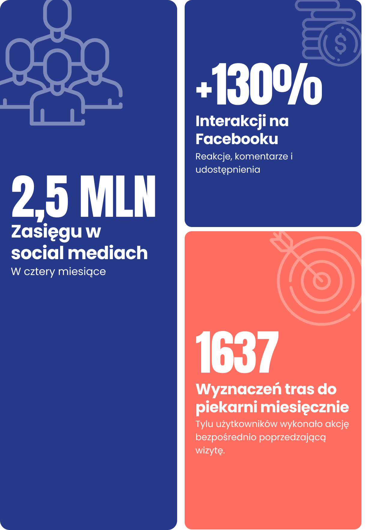 Case Studies Grochola Prawdziwy Chleb
